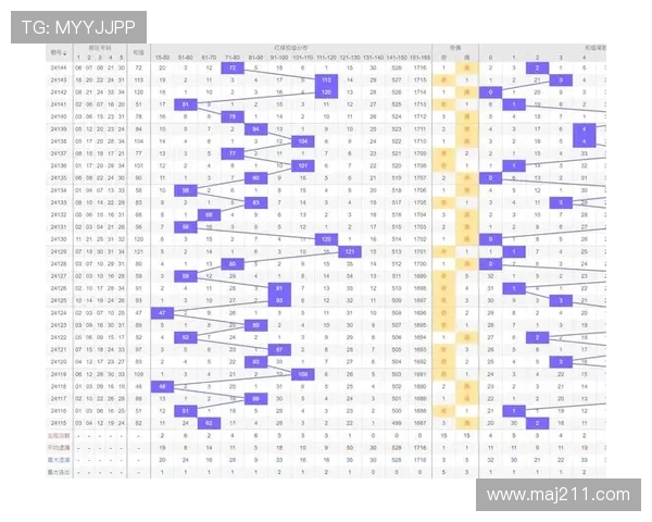 大乐透开奖号码走势图及历史数据分析